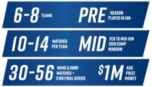 Global Rapid Rugby format