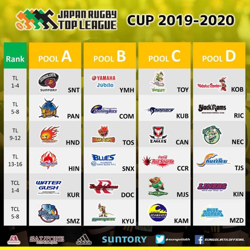 Japan Top League Cup 2019