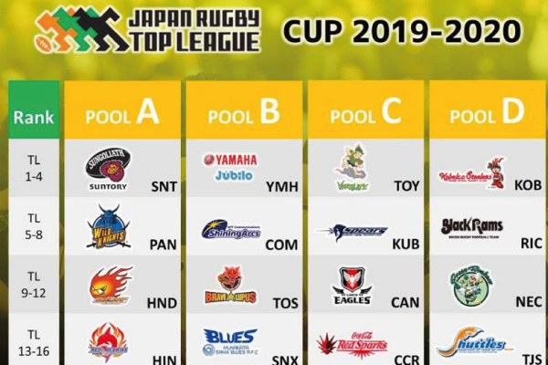 Japan Top League Cup details 2019 announced