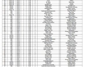 Bangkok Tens 2019 schedule