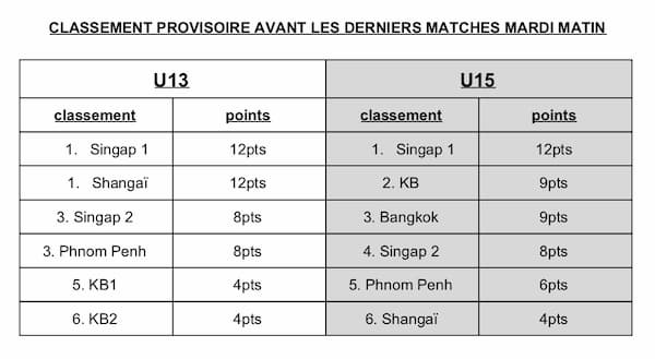 French Schools Asia Rugby Cup 2019