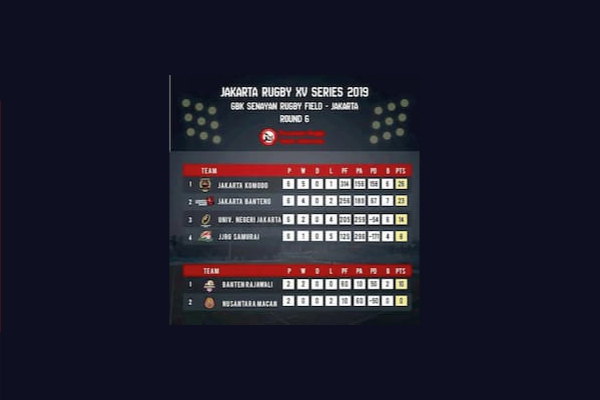 Jakarta Rugby XVs Grand Finals 2019