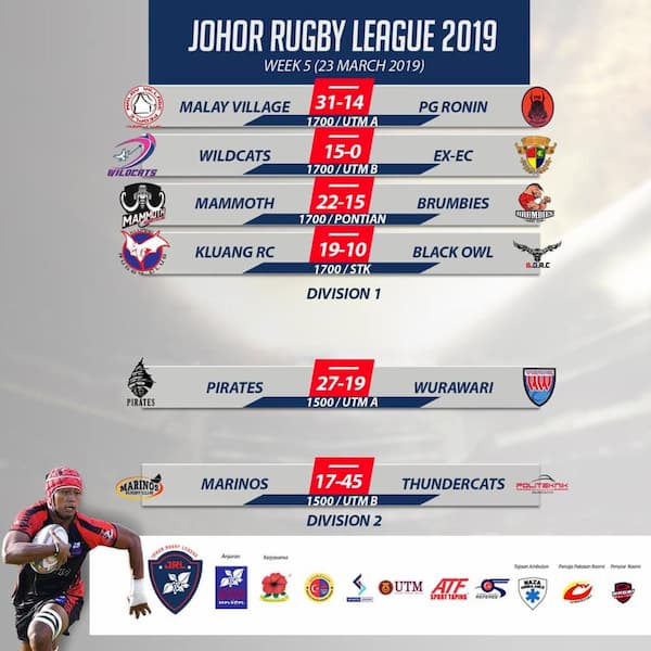 Johor Rugby League 2019 Round 5 results