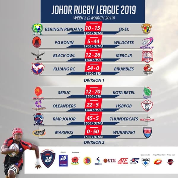 Johor Rugby League 2019 round 2 results