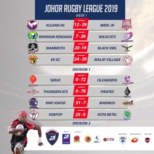 Johor Rugby League 2019 results Round 1