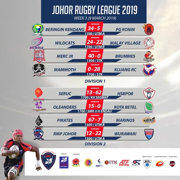 Johor Rugby League 2019 Results Round 3