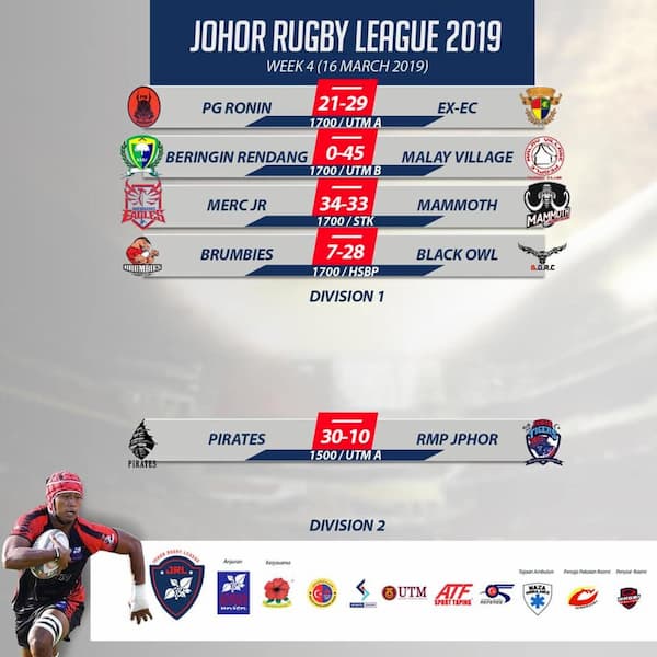 Johor Rugby League Round 4 results 2019