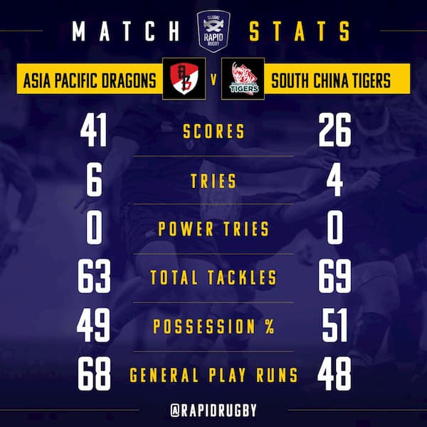 GRR ADP and South China Tigers 2019 results