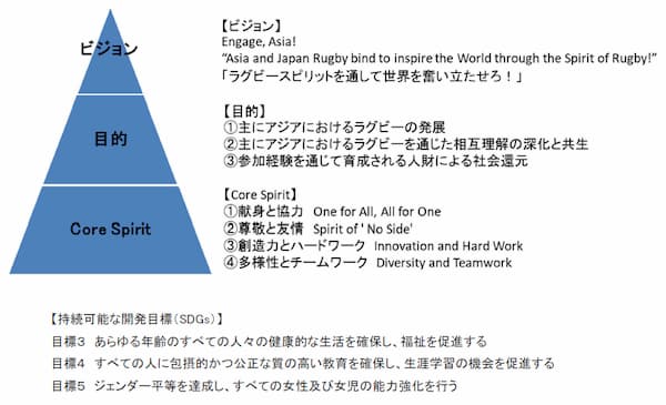 Asian Scrum Project 