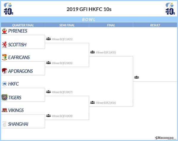 HKFC GFI 10s 2019 Bowl quarter finals