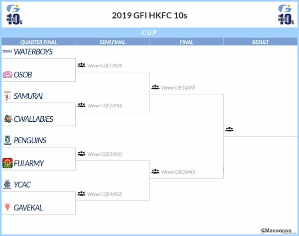 HKFC GFI 10s 2019 Cup quarter finals