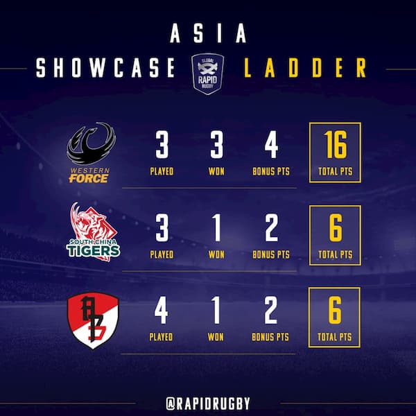 Global Rapid Rugby Asian Showcase Series 2019 log May