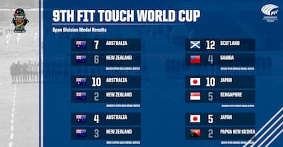 Touch World Cup results 2019