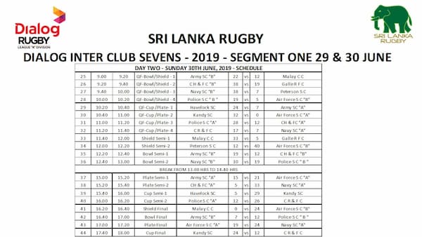Sri Lanka Inter Dialog 7s rugby 2019