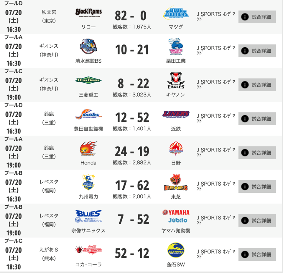 Japan Top League Cup rugby results 2019 Round 5 