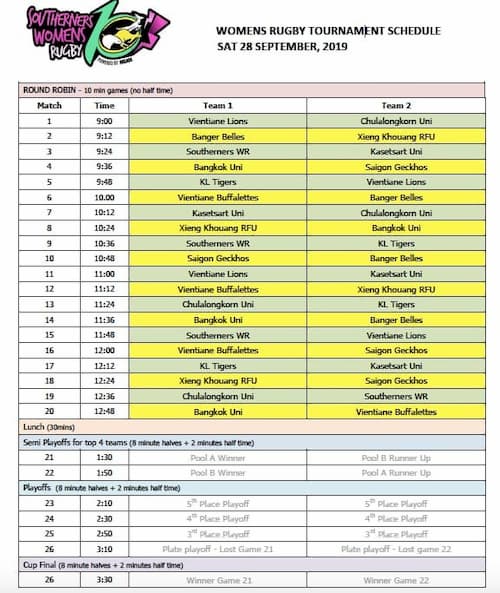 Southerners Women's Tens Rugby 2019 schedule