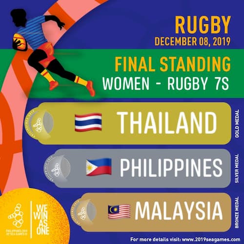 SEA Games 2019 rugby 7s women