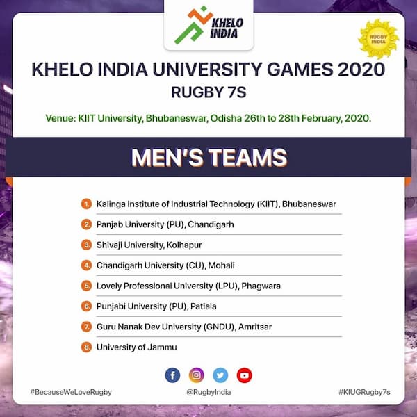 Khelo India University Games Rugby 7s 2020 Men