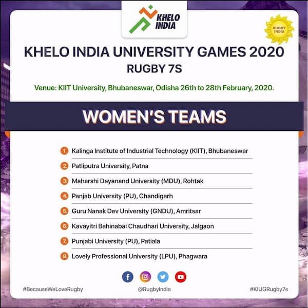 Khelo India University Games Rugby 7s 2020 Women
