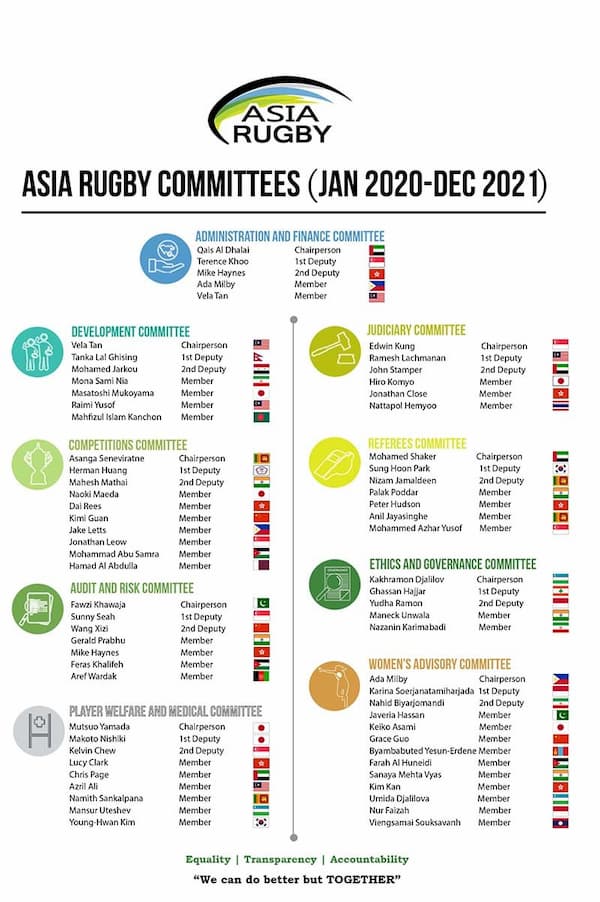 Asia Rugby Committees 2020