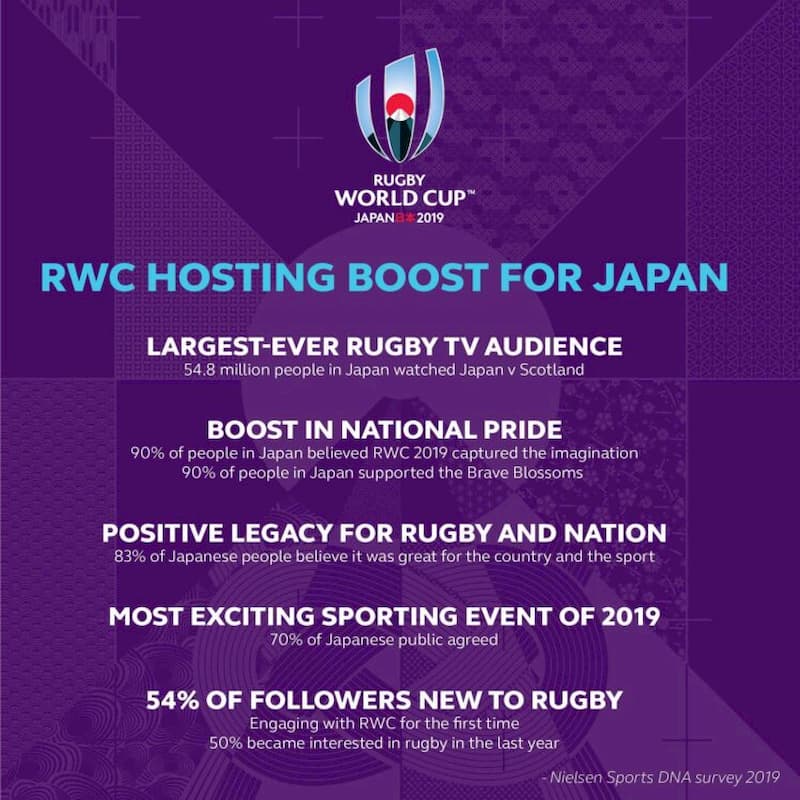 RWC 2019 Japan Data