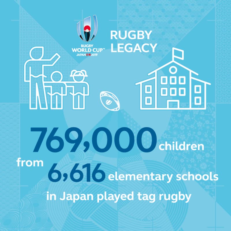 Rugby World Cup 2019 Japan Legacy