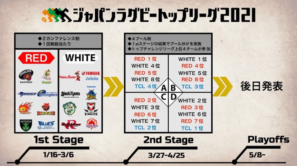 Japan Top League 2021