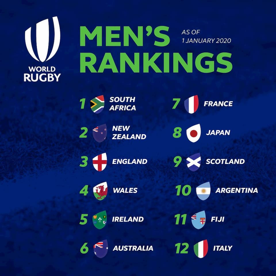 RWC 2023 Seedings