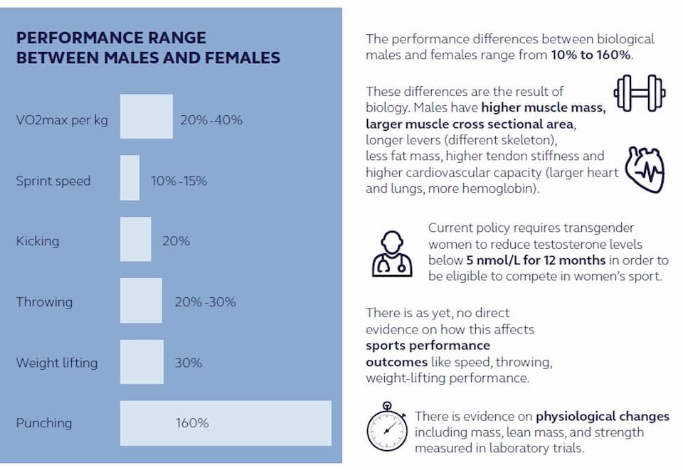 World Rugby Transgender policy 2020 summary