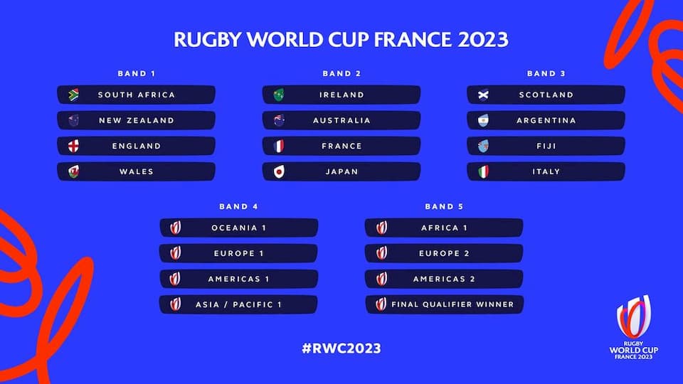 Rugby World Cup 2023 Pool Draw 