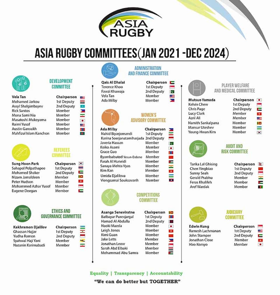 Asia Rugby Executive Committee Members 2021-2024