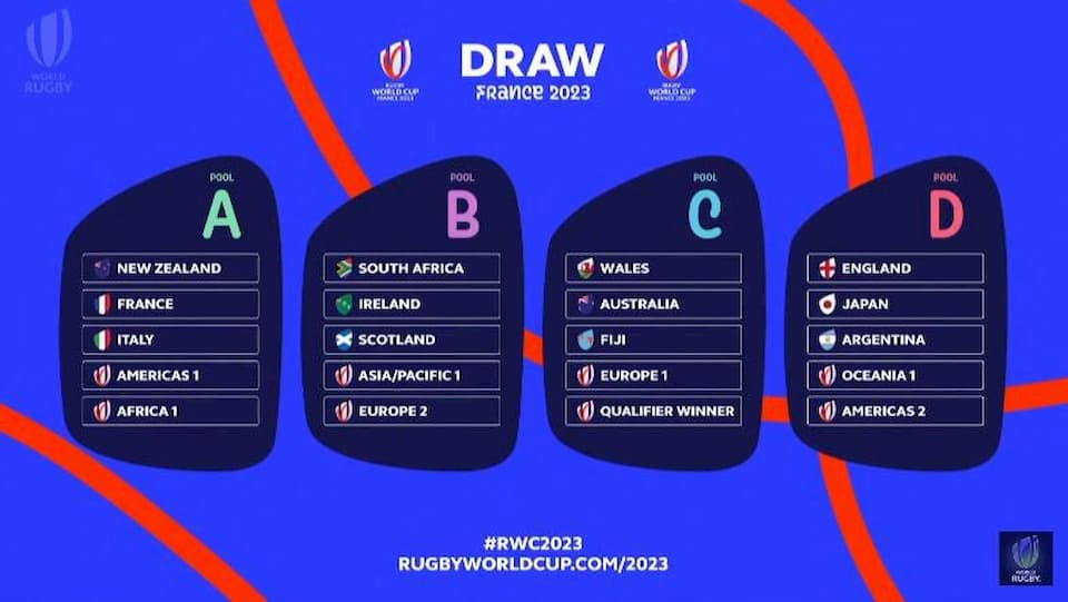 Rugby World Cup 2023 France Pools