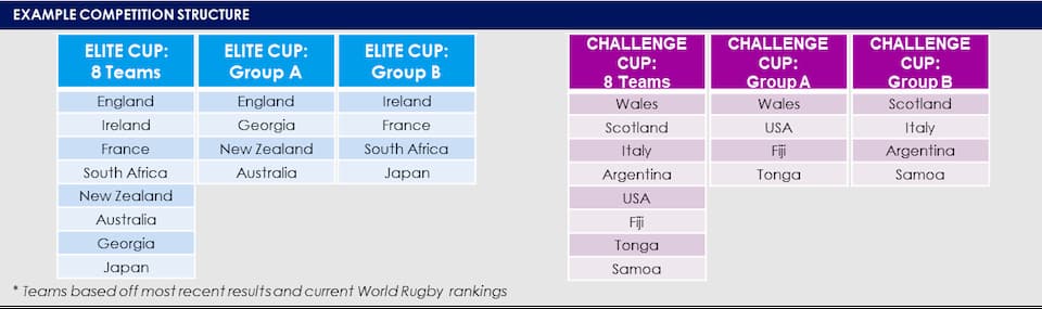 Elite Cup and Challenger Cup