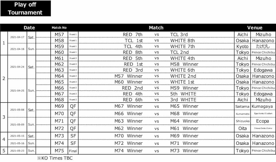 Japan Top League 2021 Schedule Playoffs