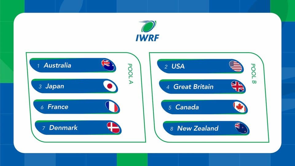 Tokyo 2020 Paralympic Games Wheelchair Rugby Pools