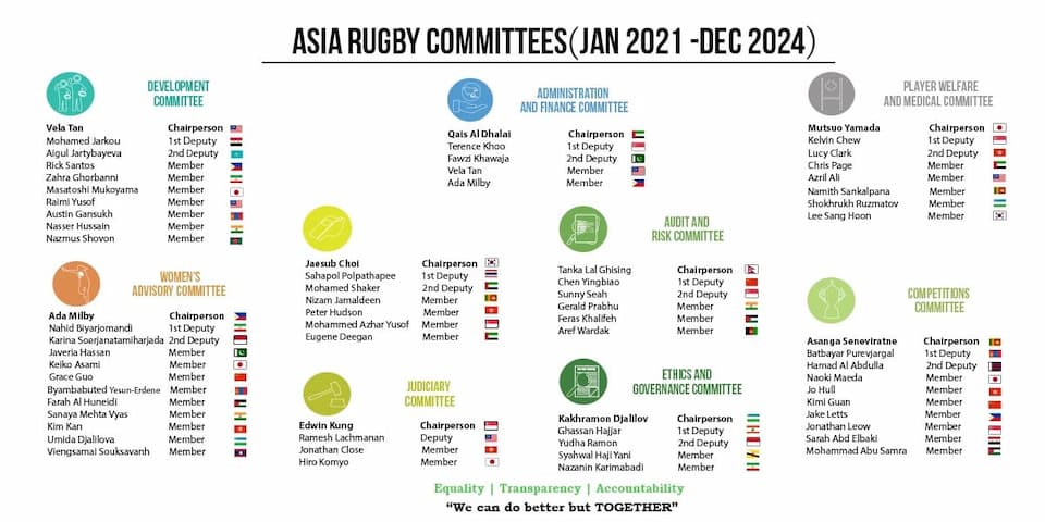 Asia Rugby Committee 2021