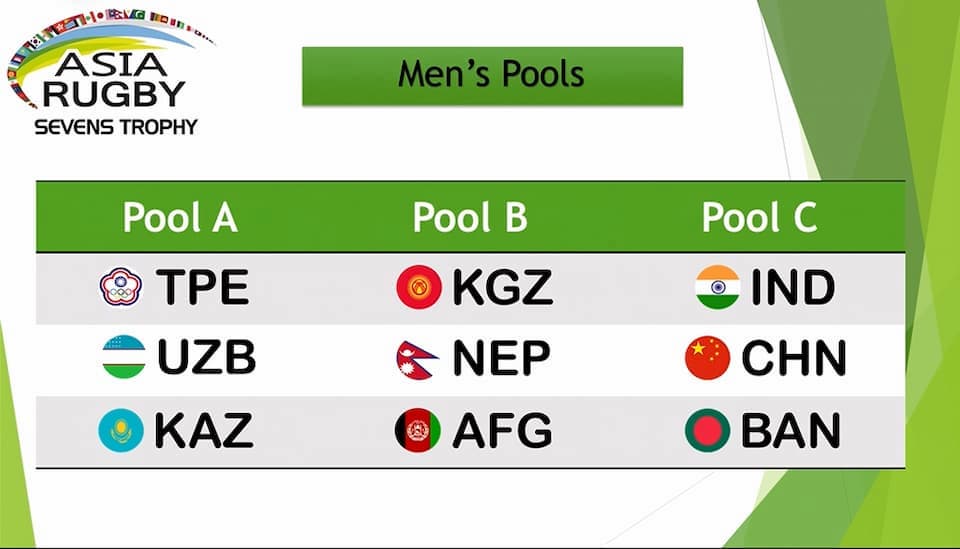Men’s Asia Rugby Sevens UAE Trophy 2021 Pools