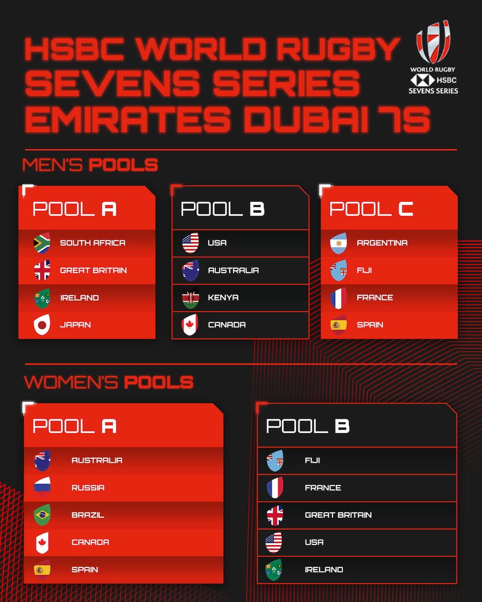 Emirates Dubai Rugby 7s 2021 Pools