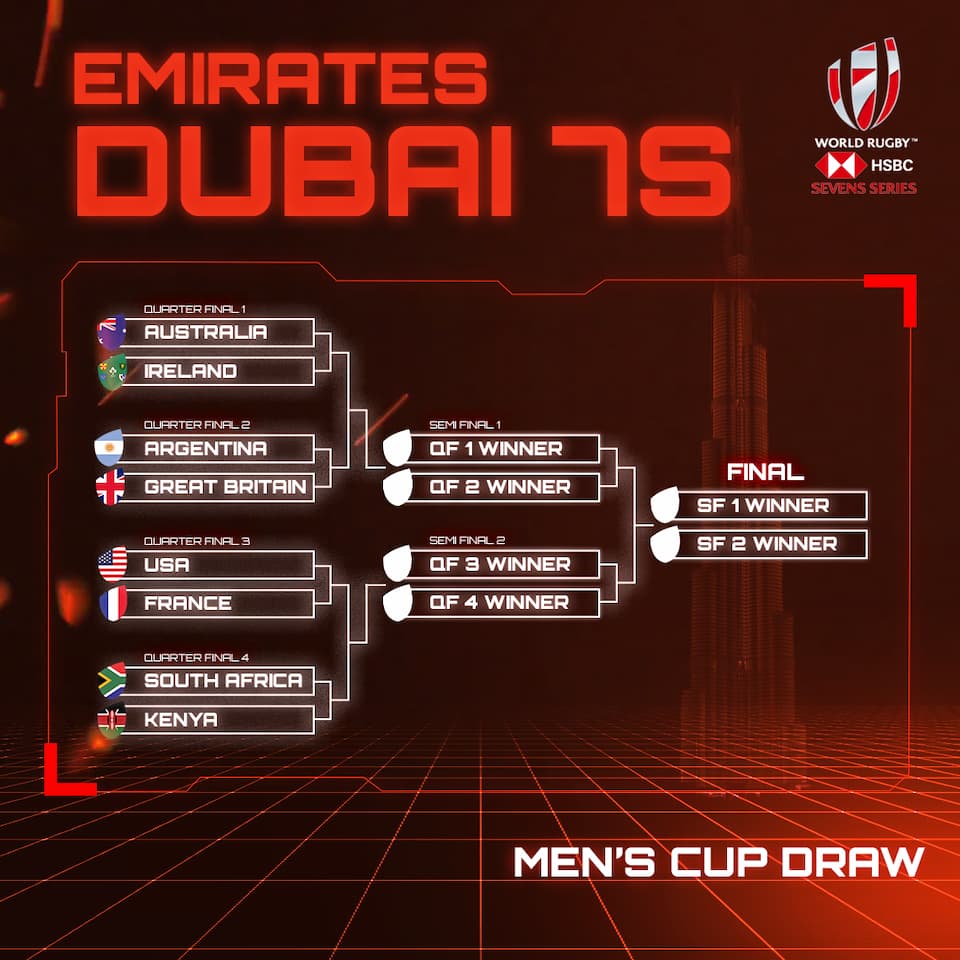 Emirates Dubai Rugby 7s 2021 Day Two Cup Playoffs