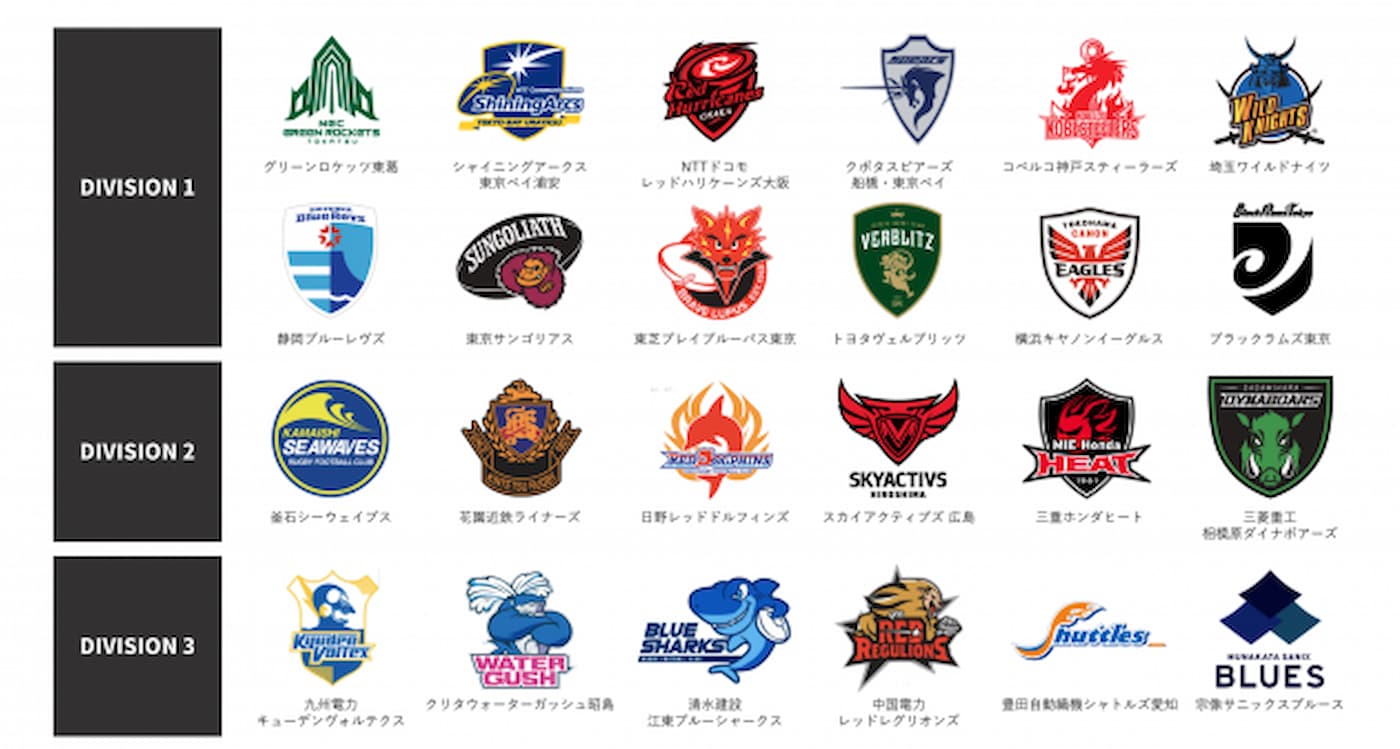 Japan Rugby League One Divisions