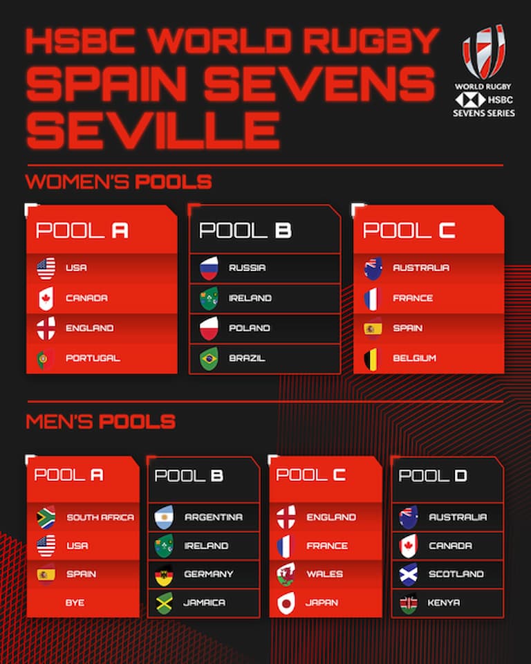 HSBC World Rugby Sevens Series 2022 Seville Pools