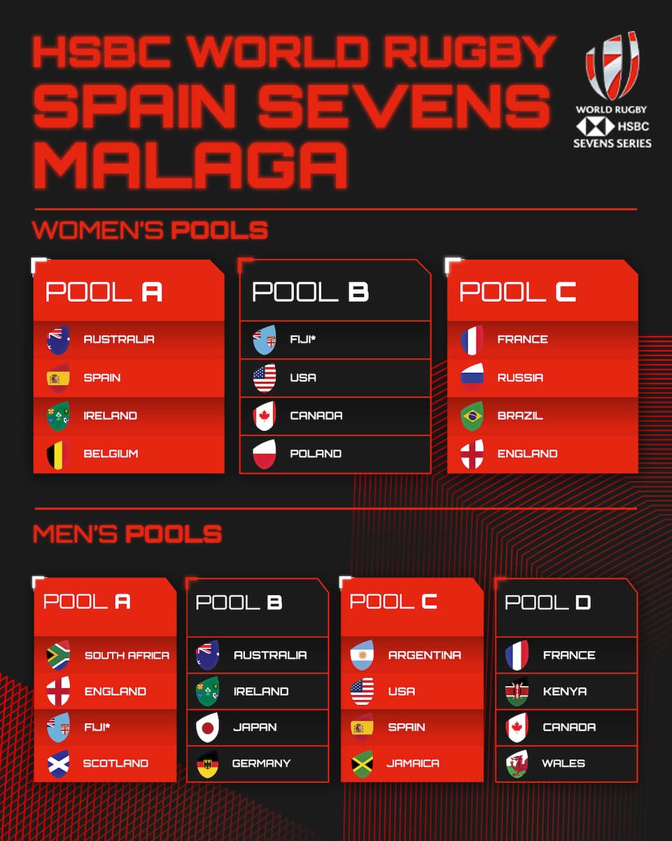 HSBC World Rugby Sevens Series Malaga 2022 Pools and Schedule