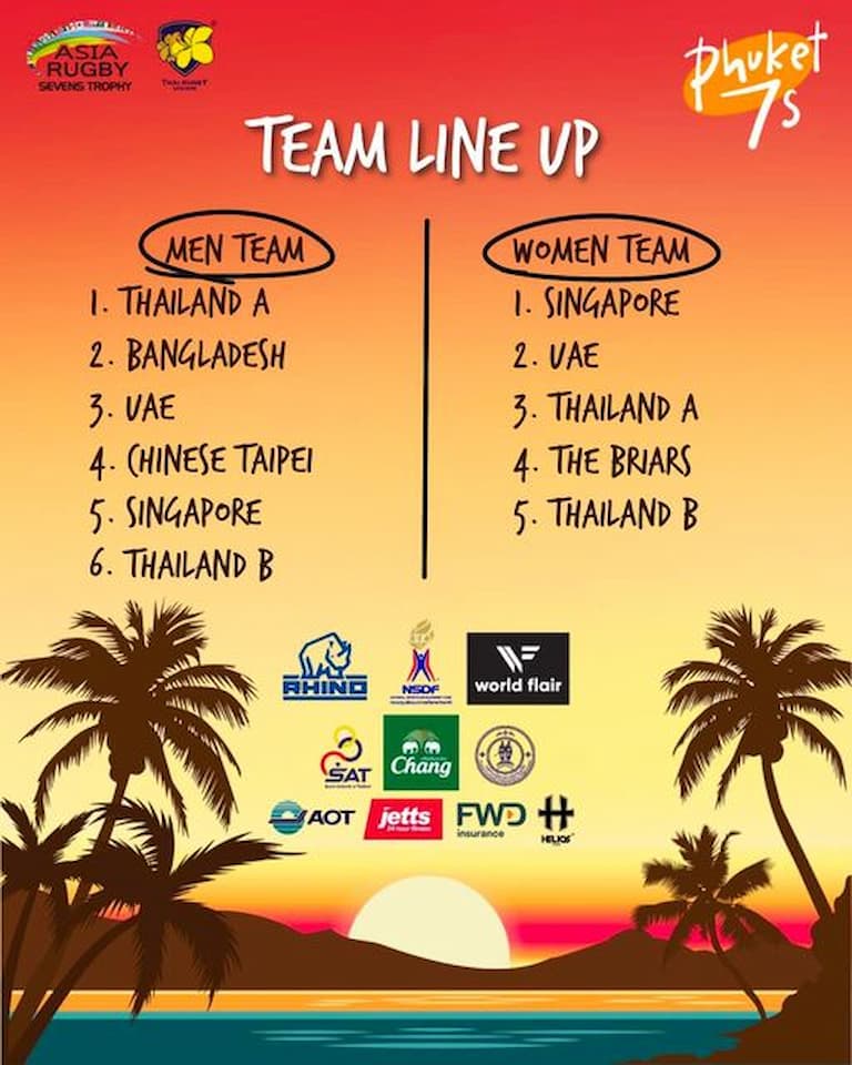 Asia Rugby Sevens Men’s Trophy 2021 Teams