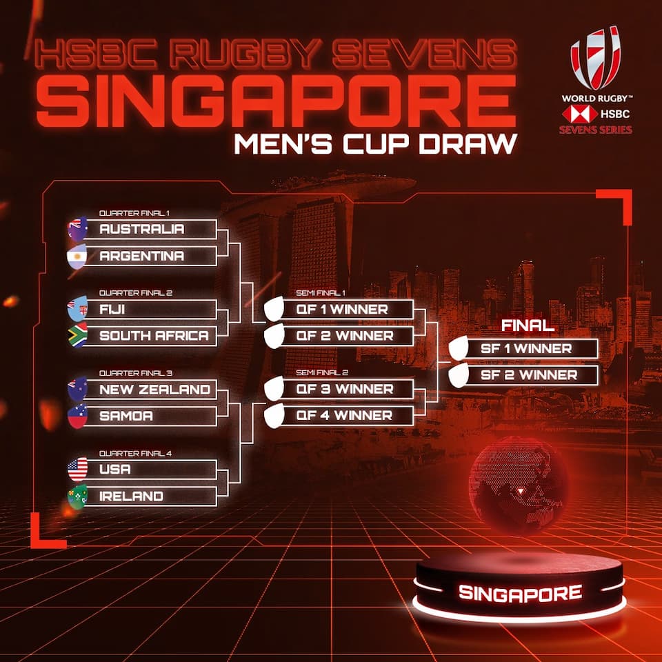 Quarter-Finals - HSBC Singapore Rugby Sevens 2022 Day Two