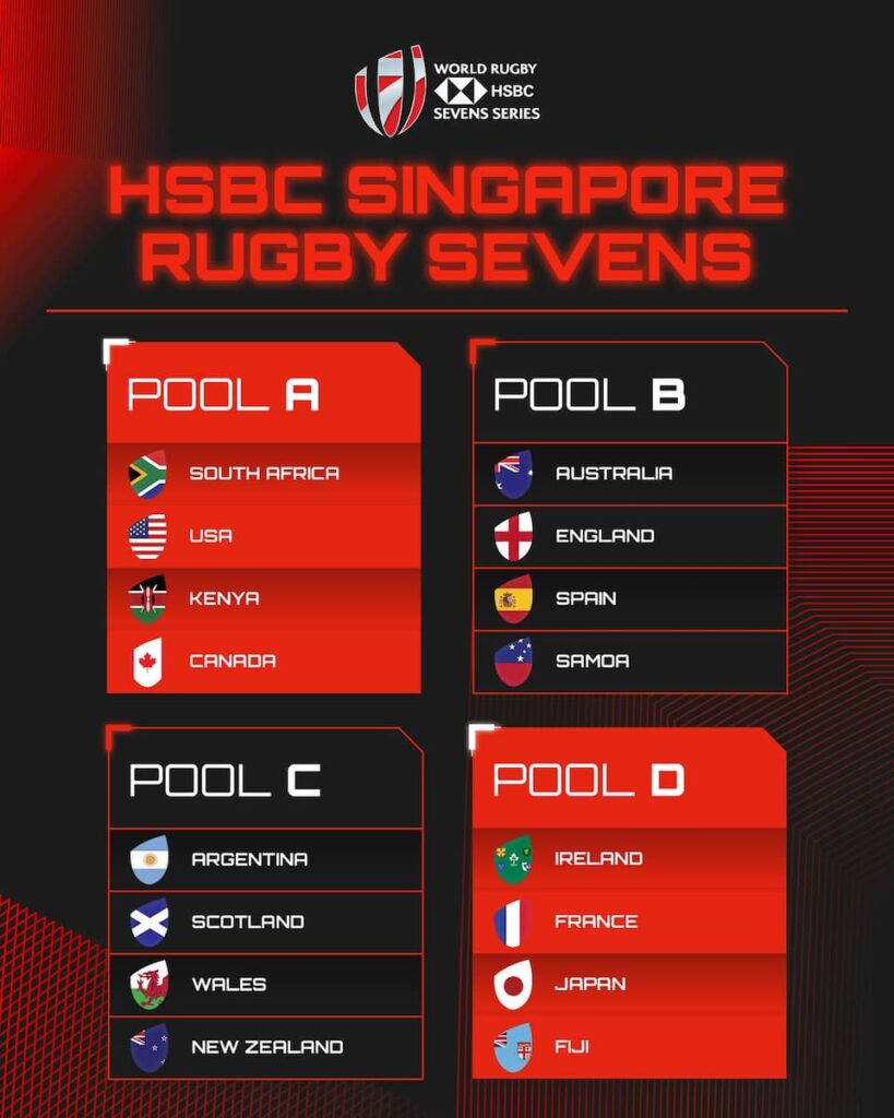 HSBC Singapore Rugby Sevens 2022 Pools