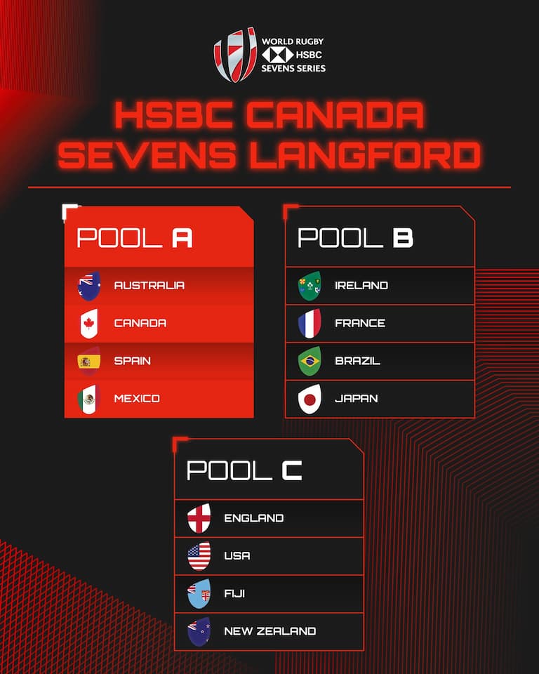 HSBC World Rugby Sevens Canada 2022 Pools