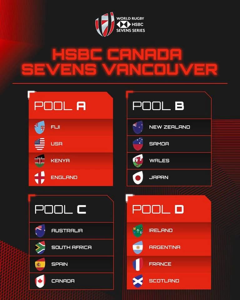 Vancouver HSBC Rugby Sevens 2022 Pools