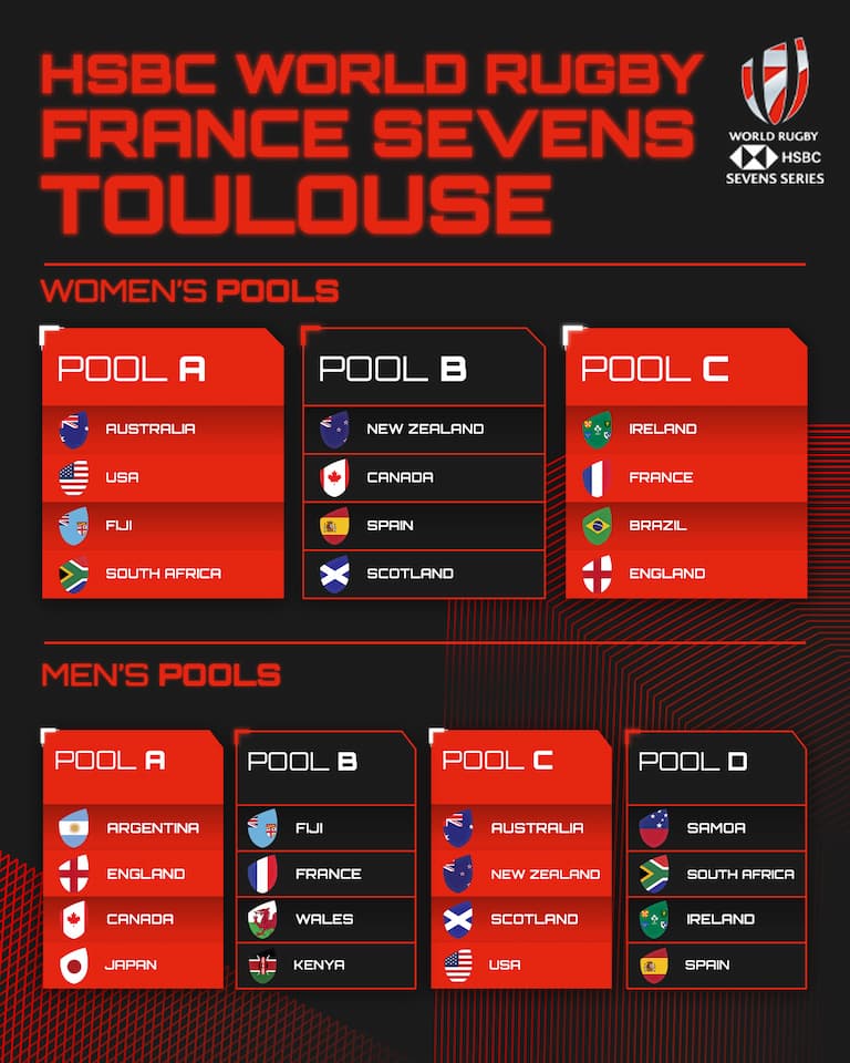 HSBC World Rugby Sevens 2022 - Toulouse Pools