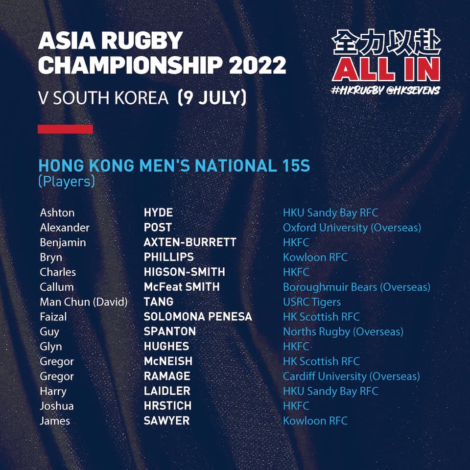 HKRU XV Men ARC 2022 squad