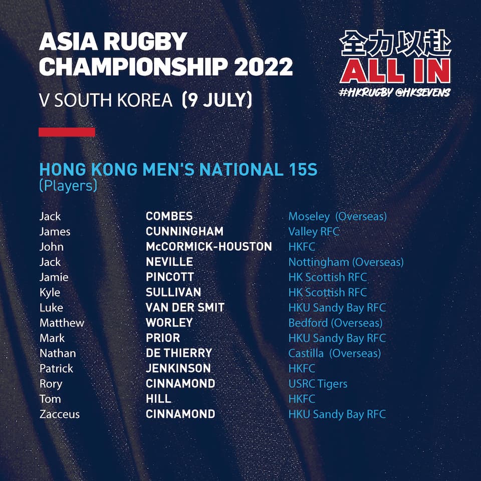 HKRU XV Men ARC 2022 squad